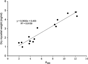 Fig. 3