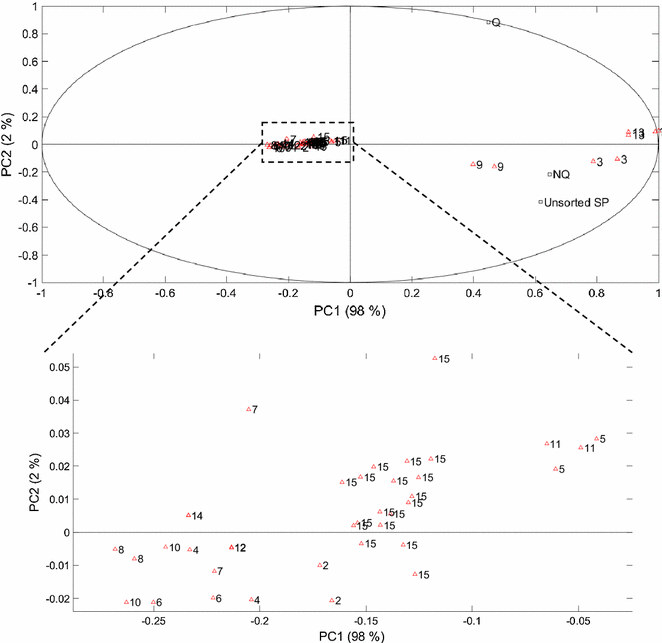 Fig. 4