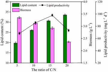 Fig. 9