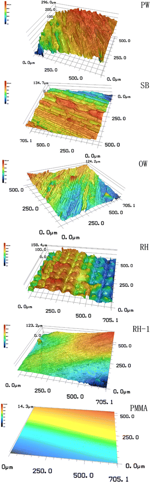 Fig. 7