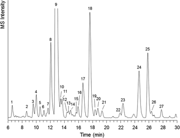 Fig. 6