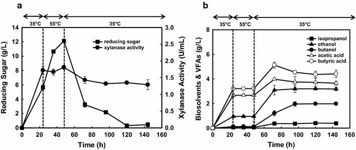 Fig. 6