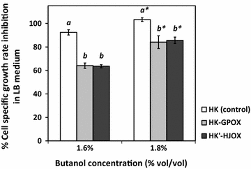 Fig. 7