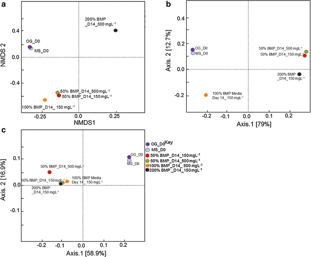 Fig. 6