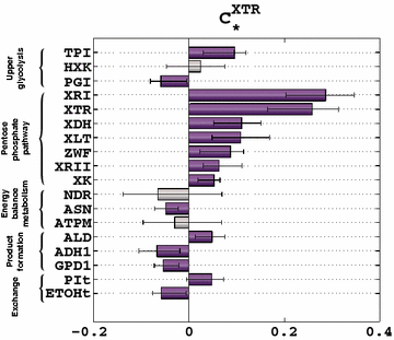 Fig. 3