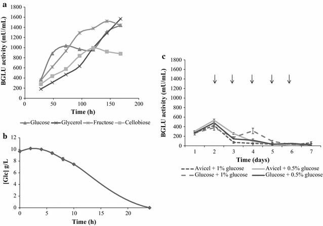 Fig. 2