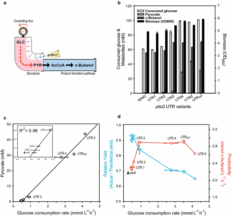 Fig. 4