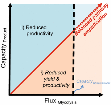 Fig. 6