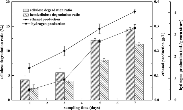 Fig. 7