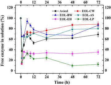 Fig. 3