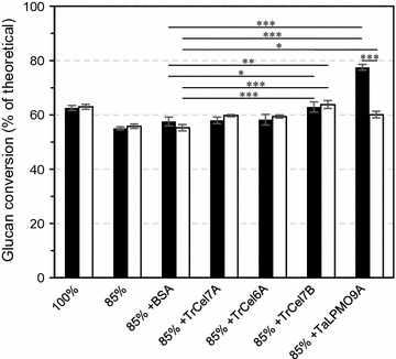 Fig. 6