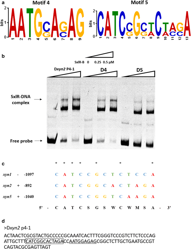 Fig. 7