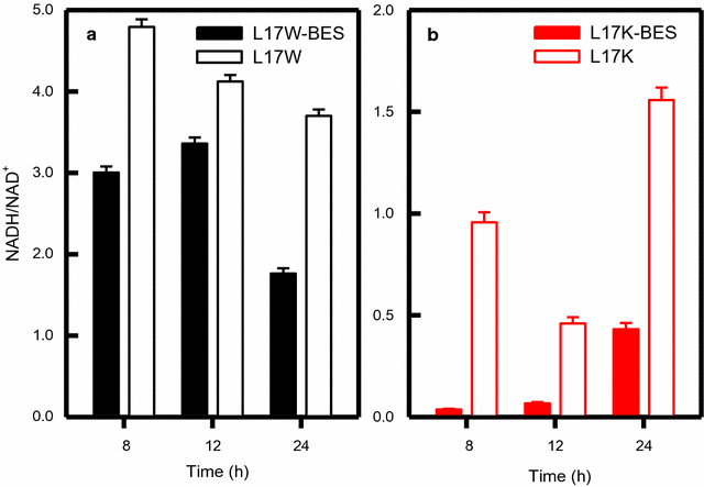 Fig. 4