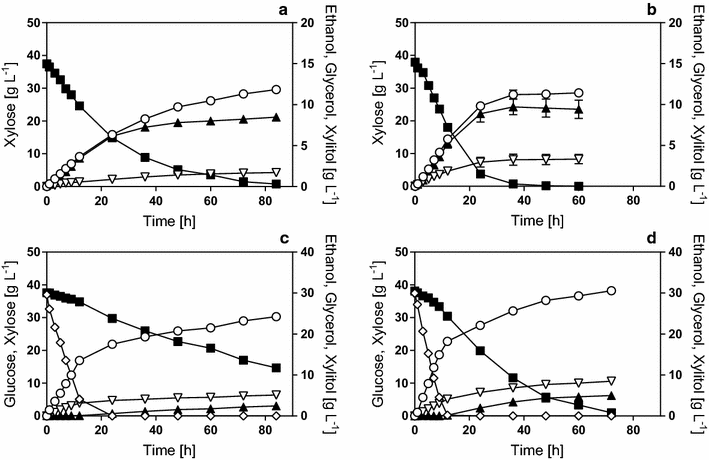 Fig. 1