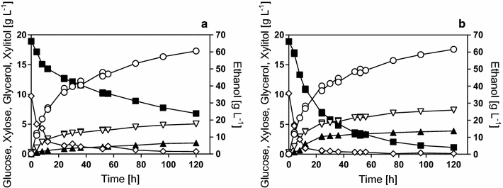 Fig. 3