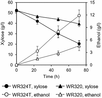 Fig. 8