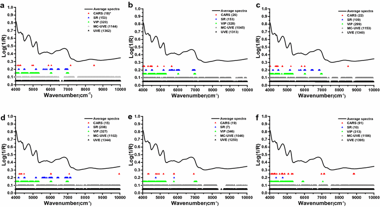 Fig. 7