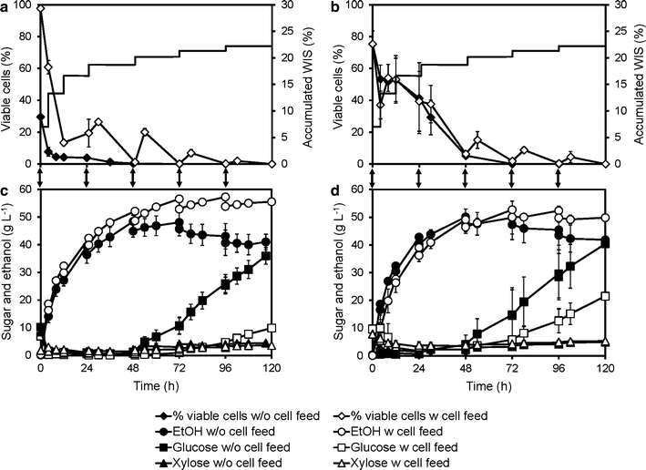 Fig. 3