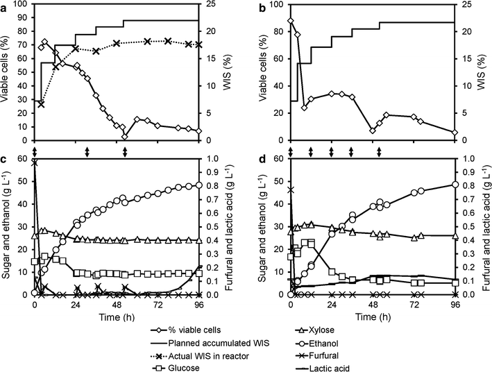 Fig. 8