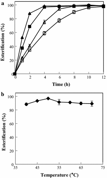 Fig. 6