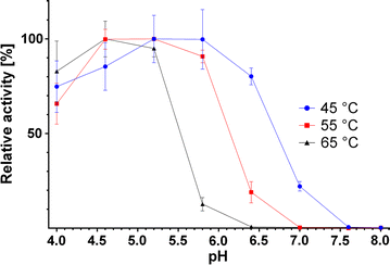 Fig. 5