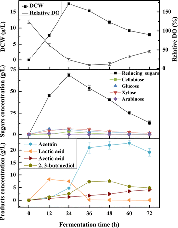 Fig. 5