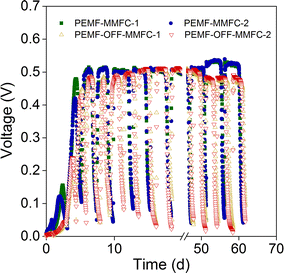 Fig. 2