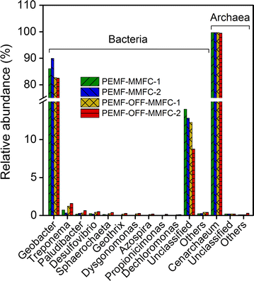 Fig. 7