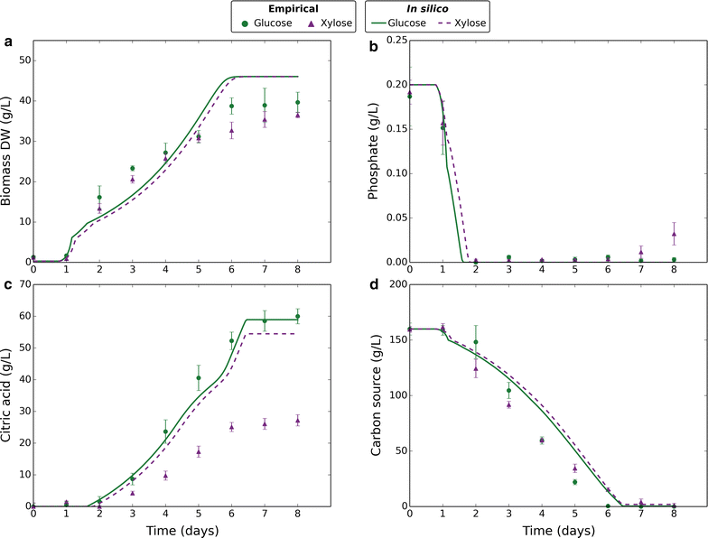 Fig. 4