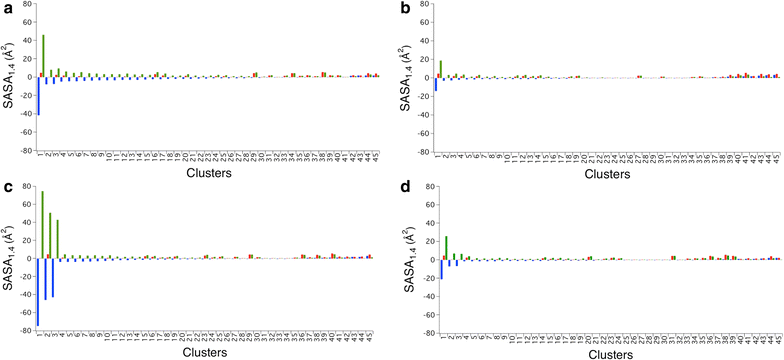 Fig. 4