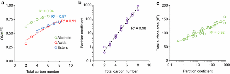 Fig. 6