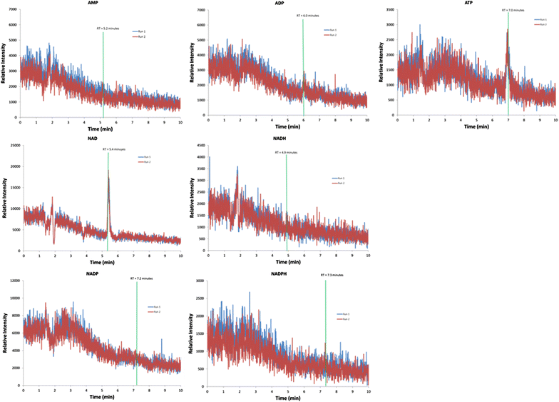 Fig. 4