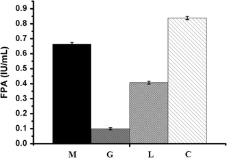 Fig. 7