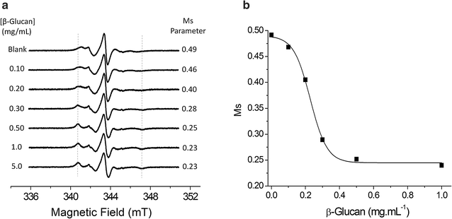 Fig. 4