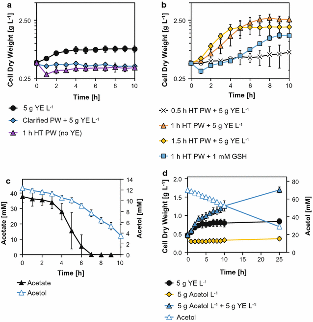 Fig. 2