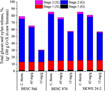 Fig. 4