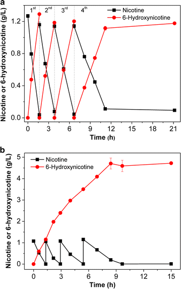 Fig. 7