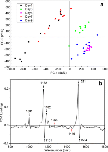 Fig. 4