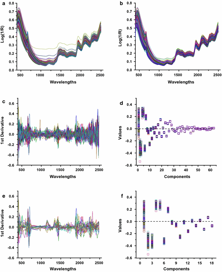 Fig. 4