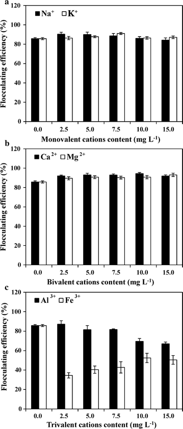 Fig. 6