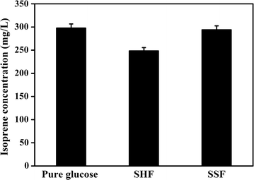 Fig. 6