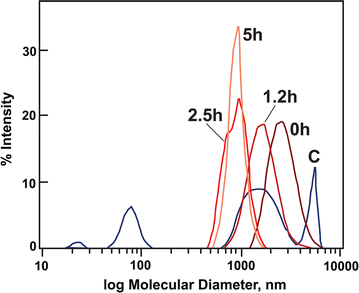 Fig. 6