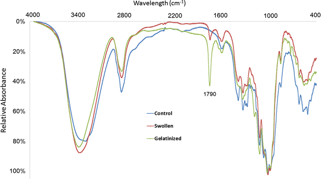 Fig. 7