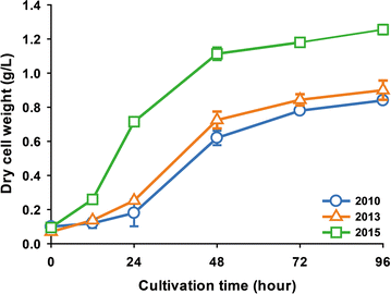 Fig. 1