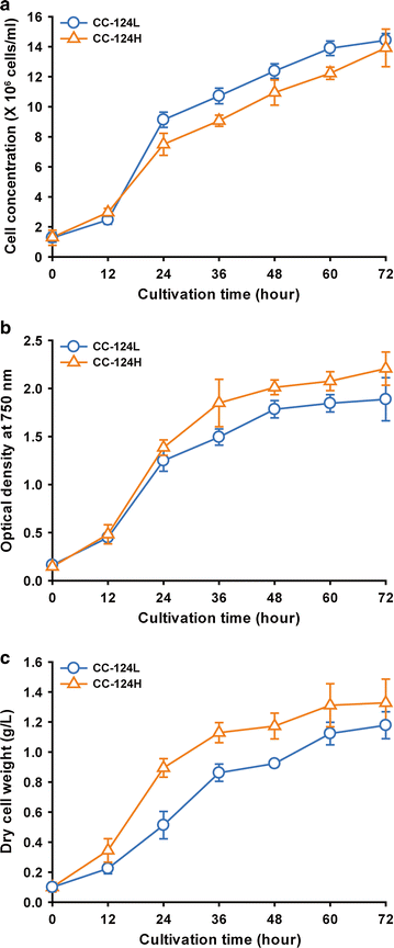 Fig. 2