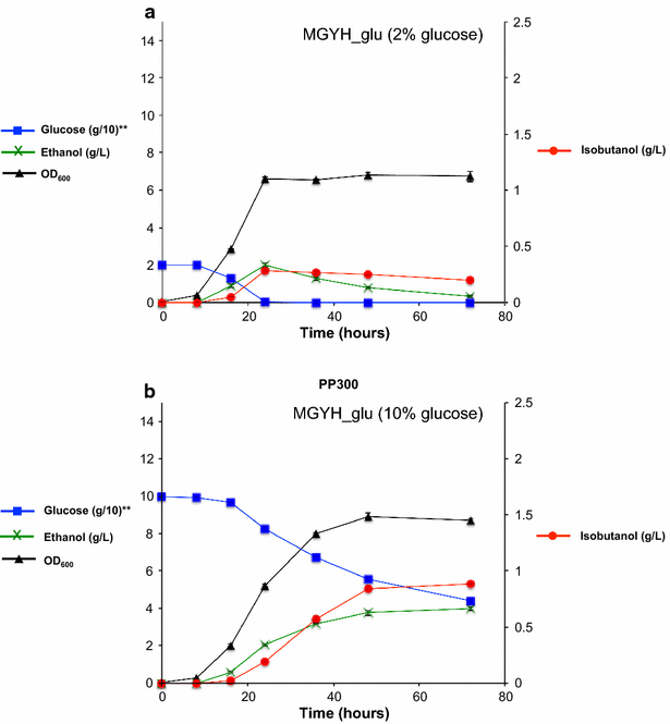 Fig. 7