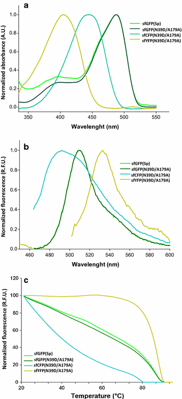 Fig. 7