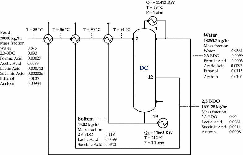 Fig. 8