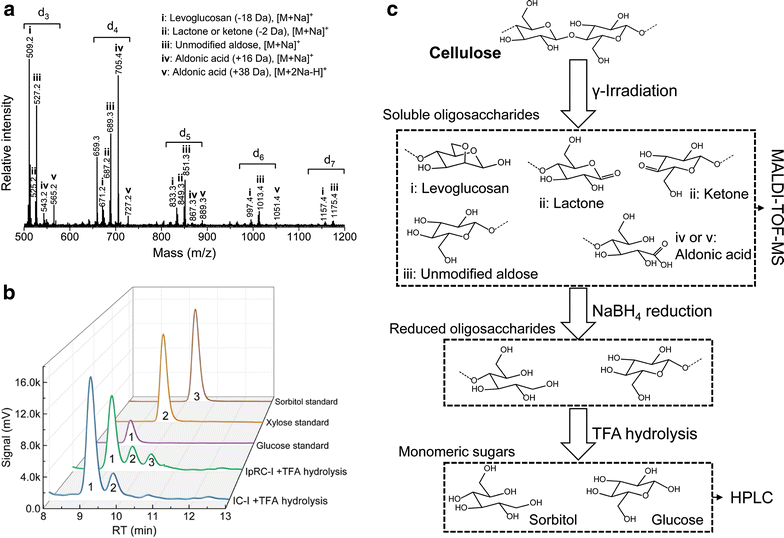 Fig. 3