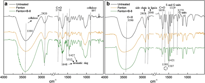 Fig. 6